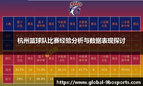 杭州篮球队比赛经验分析与数据表现探讨