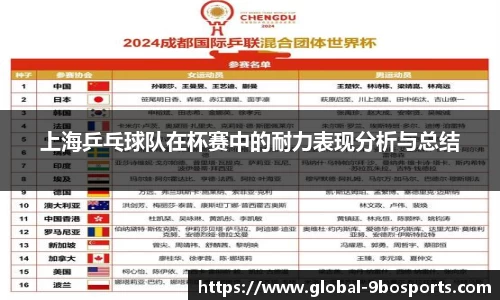 上海乒乓球队在杯赛中的耐力表现分析与总结